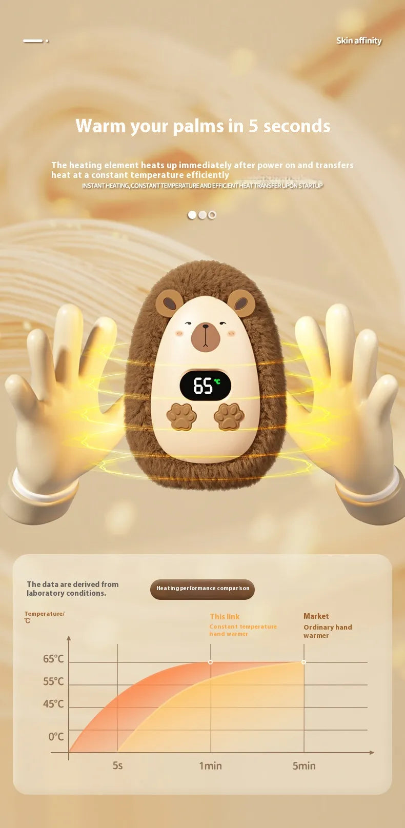 USB Handwärmer Wiederaufladbar – 3 Temperaturstufen