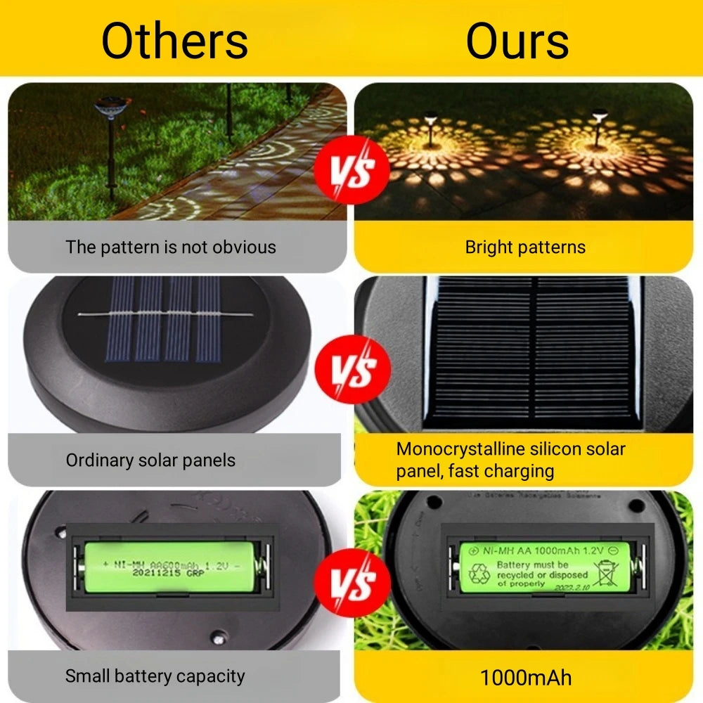 „Solarpower, die die Nacht erobert“